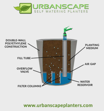 Urbanscape Self-Watering Planters- Commercial Planters